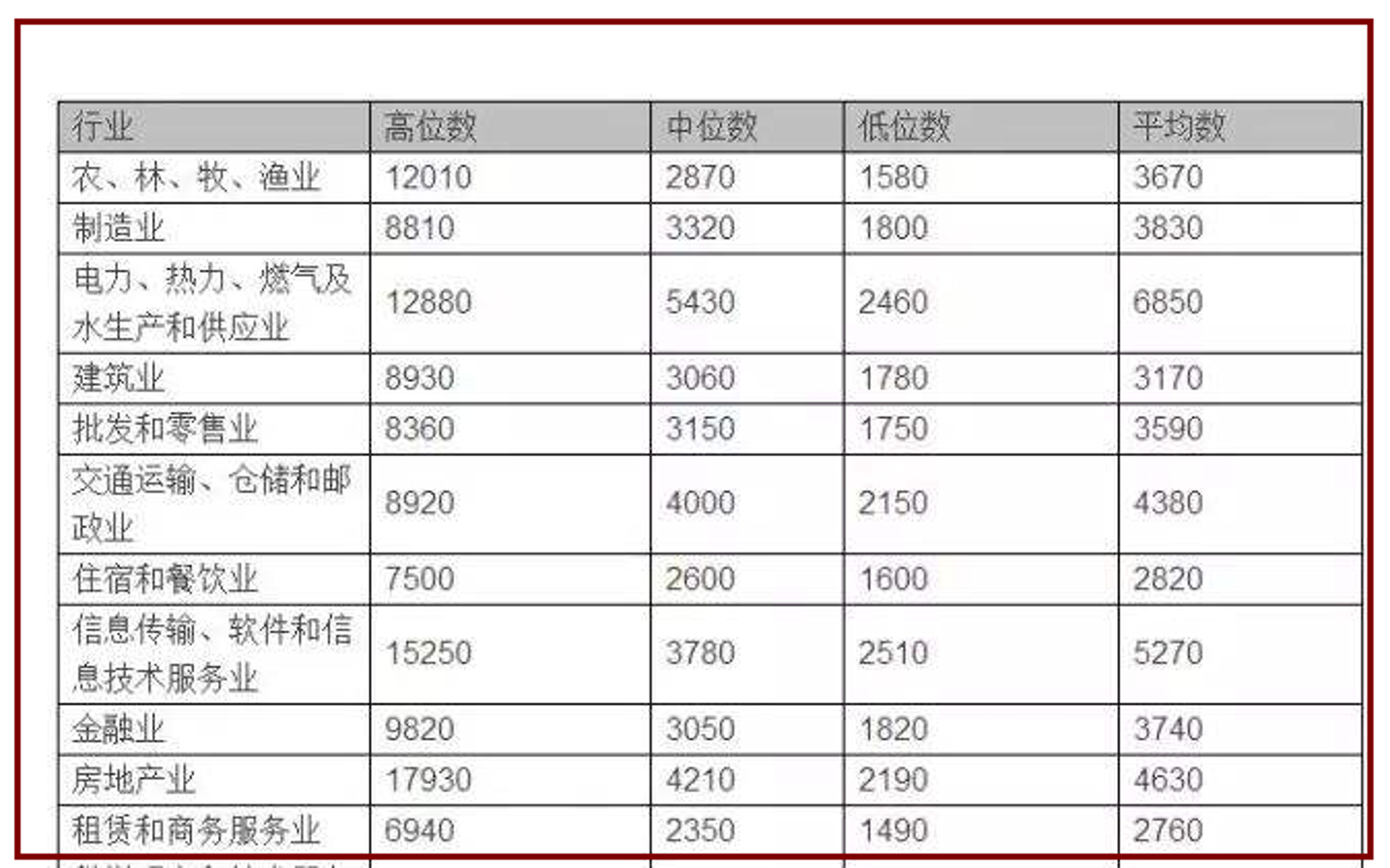 阳解仁图书